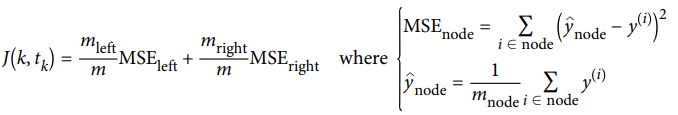 Mathematical representation of the cost function used in regression trees to minimize Mean Squared Error (MSE).