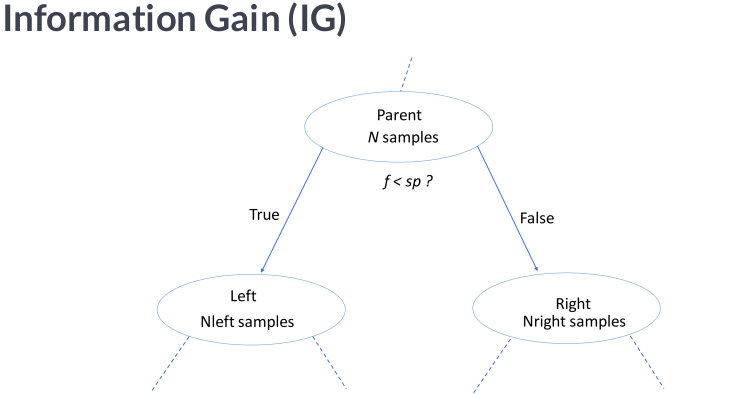 Information Gain