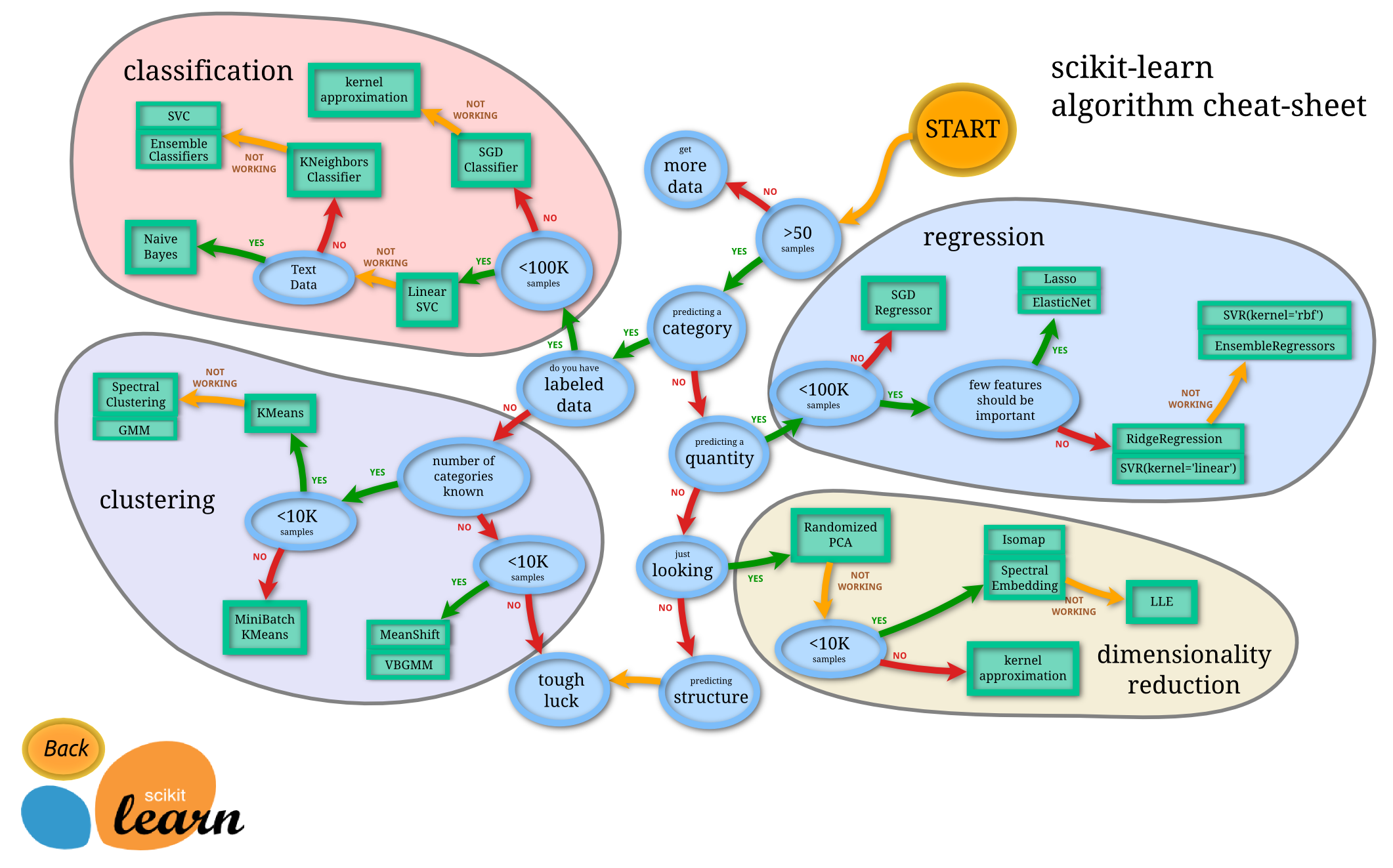 Geeky Codes-ml_map
