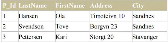 A table displaying records with columns for P_Id, LastName, FirstName, Address, and City, containing three entries: Hansen, Svendson, and Pettersen.