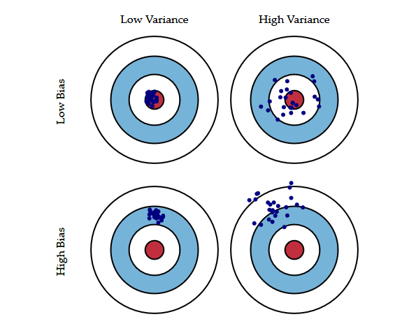 Learning Curves  | Machine Learning from Scratch