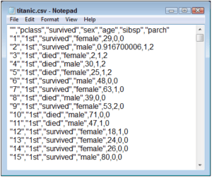 Screenshot of a text editor displaying the contents of a CSV file named 'titanic.csv', showcasing data fields such as 'pclass', 'survived', 'sex', 'age', 'sibsp', and 'parch' along with their corresponding values.