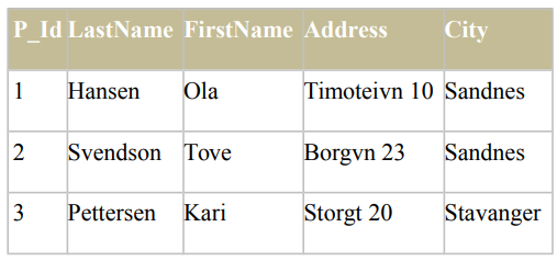 A table displaying person records, including columns for P_Id, LastName, FirstName, Address, and City, with entries for Hansen, Svendsen, and Pettersen.
