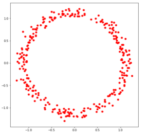 Scatter plot of red points arranged in a circular formation.
