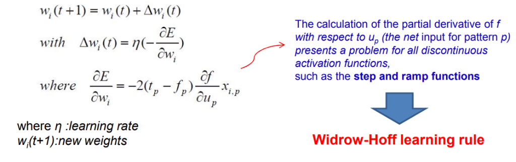 Equation illustrating the Widrow-Hoff learning rule for adjusting neural network weights during training, detailing the relationship between new and old weights and the learning rate.