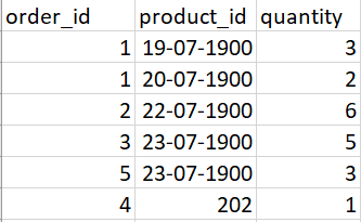 Dataframe displaying order_id, product_id, and quantity sold for various products.