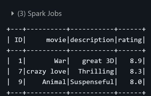 A table displaying movie data with columns for ID, movie title, description, and rating, featuring three entries with varying ratings.