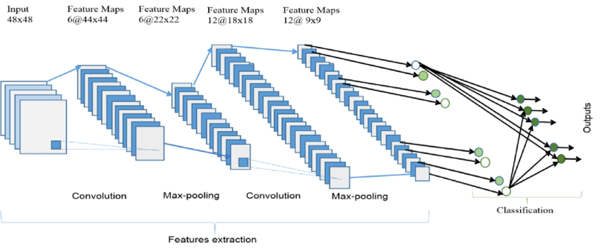 Geeky Codes-The-overall-architecture-of-the-Convolutional-Neural ...