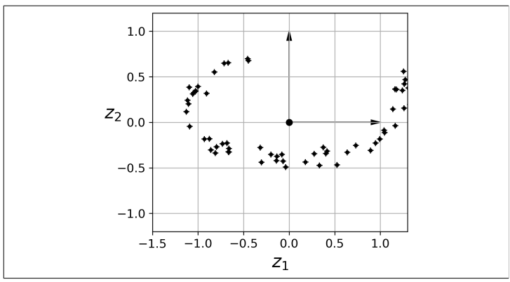  The new 2D dataset aer projection