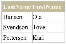 Table displaying names with two columns: LastName and FirstName, showing three records: Hansen with Ola, Svendsen with Tove, and Pettersen with Kari.