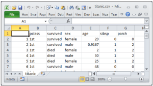 A screenshot of an Excel file displaying data from a CSV file titled 'titanic.csv', showing columns for passenger class, survival status, sex, age, siblings/spouses aboard, and parents/children aboard.